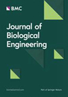 Journal of Biological Engineering雜志封面